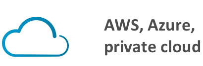 AWS, Azure, private cloud